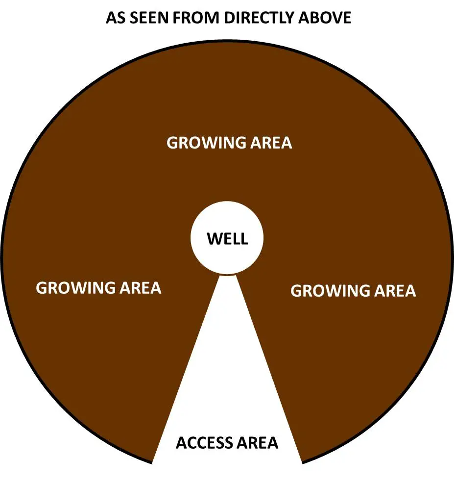 keyhole gardening diagram