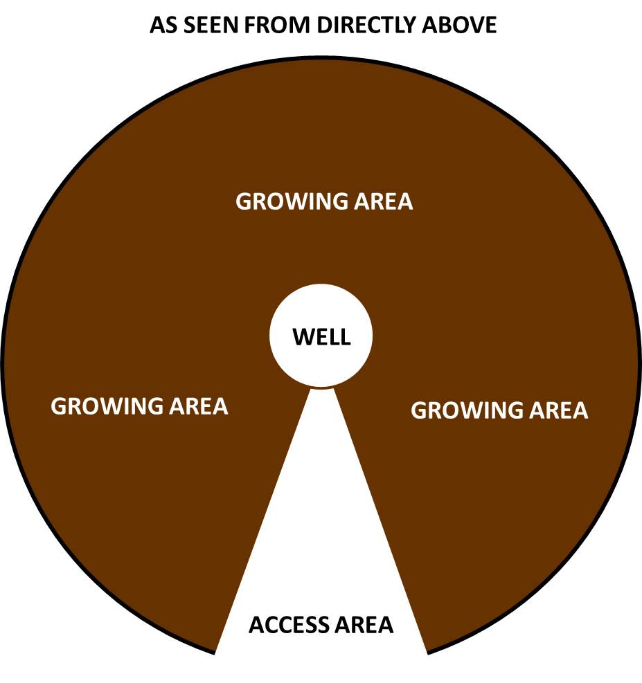 keyhole gardening diagram