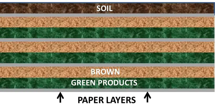 compost layers