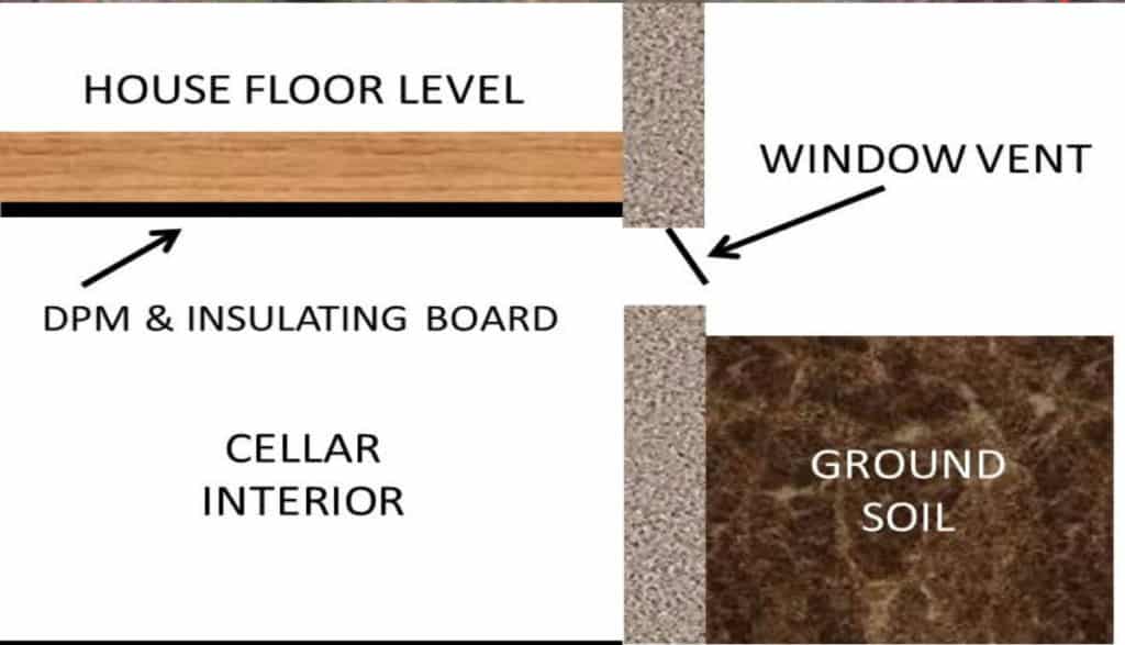 DIY root cellar illustration